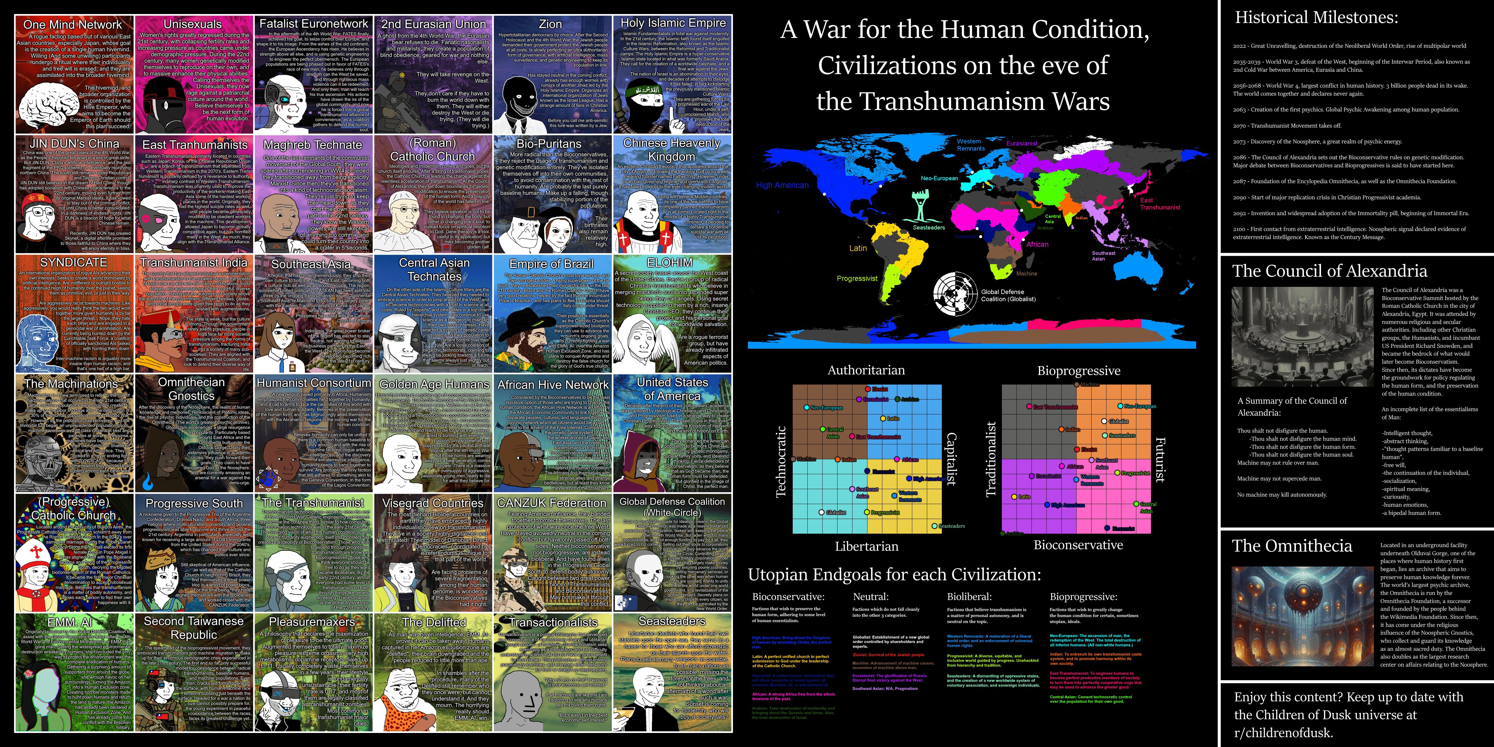 Factions and Infographics on the Eve of the Transhumanism Wars ...